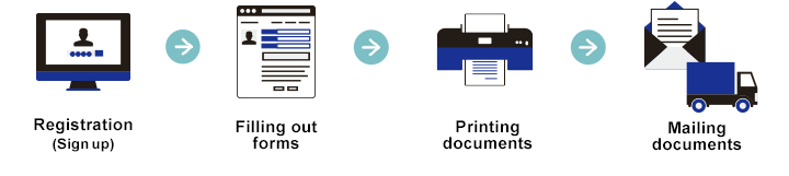 Flowchart for Web Entry